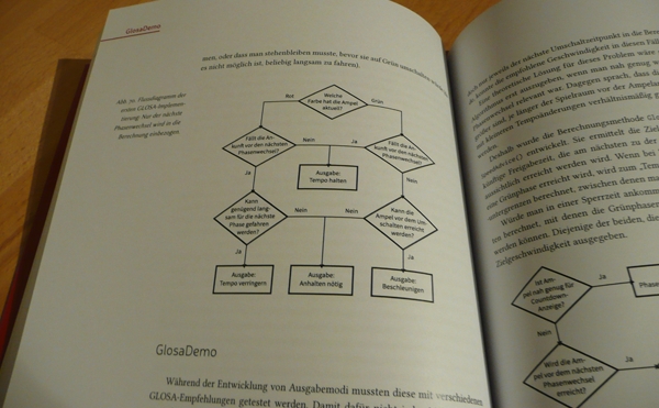 Flow chart Flow chart