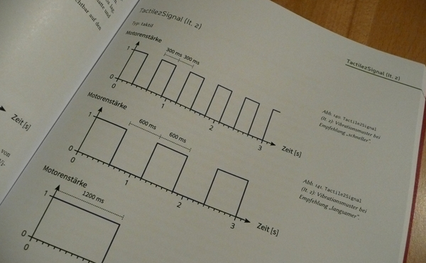 Diagrams for a vibration mode Diagrams for a vibration mode
