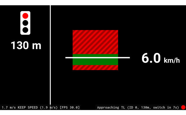 View mode of the 3. iteration: Keep speed! View mode of the 3. iteration: Keep speed!