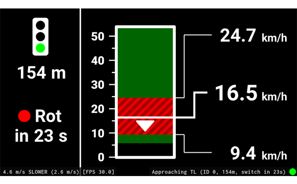 View mode of the 3. iteration: Deceleration is recommended. View mode of the 3. iteration: Deceleration is recommended.